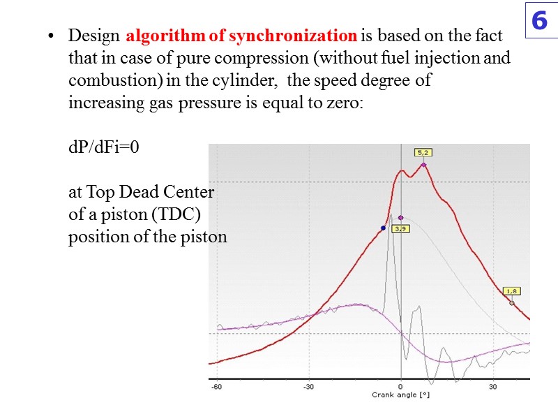 Design algorithm of synchronization is based on the fact that in case of pure